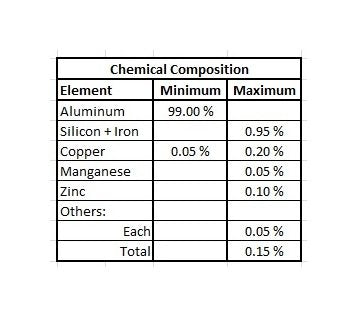 1100 Alloy Aluminum Sheet | 0.0120" Thickness | Soft Temper - Image 3