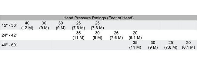 Duolok Male Branch Tee - Alloy C-276, 1/2 in TF x 1/2 in TF x 1/2 in MNPT - Image 2