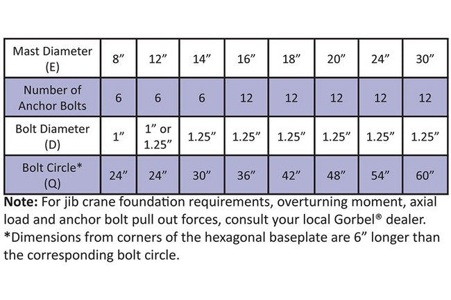 Gorbel FS300 Series Free Standing Jib Crane - Image 5