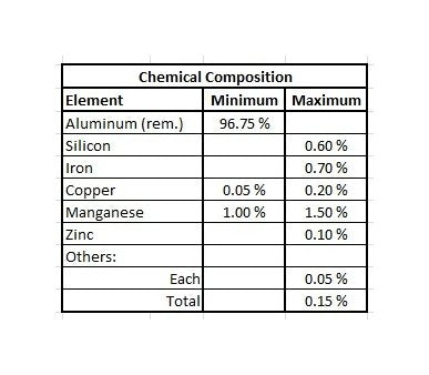 3003 Alloy H14 Aluminum Sheet, 0.0160 in Thickness - Image 2