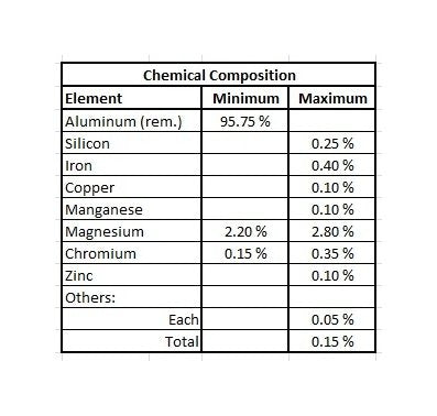 5052 H34 Half Hard Aluminum Sheet, 0.0200" Thickness - Image 2