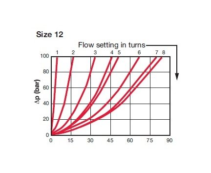 DRV-12 NPTF Flow Control Valve with Check - Image 5