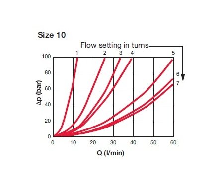 DRV-10 NPTF Flow Control Valve with Check - Image 5