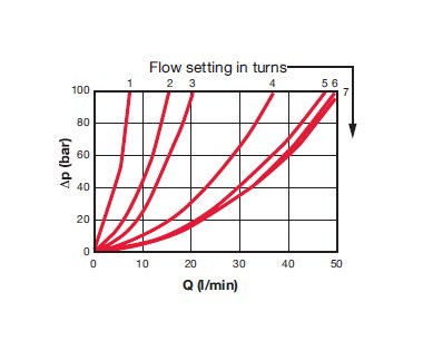DV-08 SAE Flow Control Valve with Fluoroelastomer Seal - Image 4