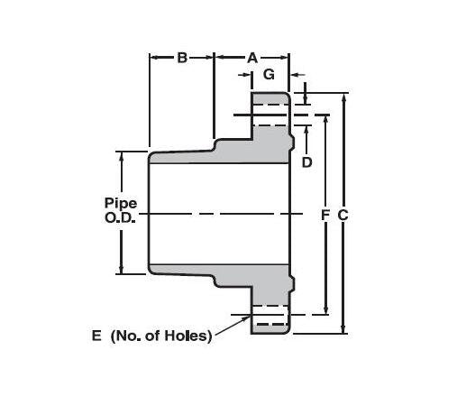 DrainJet⢠100-102 Series 1.50 Inch Hydraulic Drain Flusher - Image 2