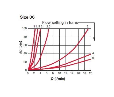 Industrial DRV-06 NPTF Flow Control Valve with Check - Hydraulic Fluid Control Valve - Image 5