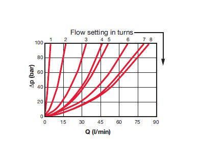 DV-12 SAE Flow Control Valve - Needle Type - Image 4