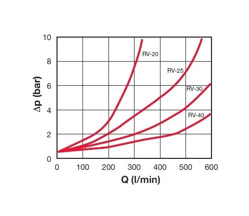 Heavy-Duty In-Line Check Valves - Image 4