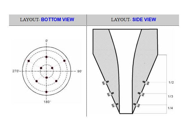 Powtek U-2 Fluidization Nozzle - Silo & Bin Aeration - Image 3