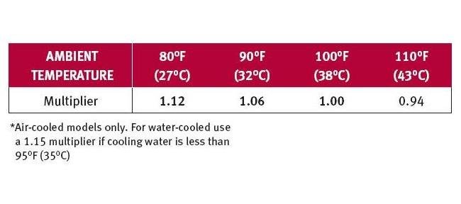 Energy Saving Refrigerated Air Dryer - RSD Series (800-3000 scfm) - Image 4