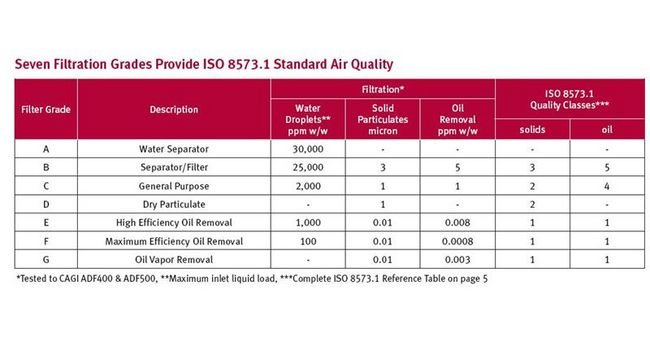 Premium Air Treatment FIL Series Filters (20-21250 scfm) - Image 5
