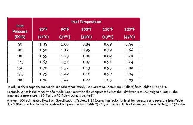 Gardner Denver RNC Series Refrigerated Air Dryer (200 scfm) - Image 5