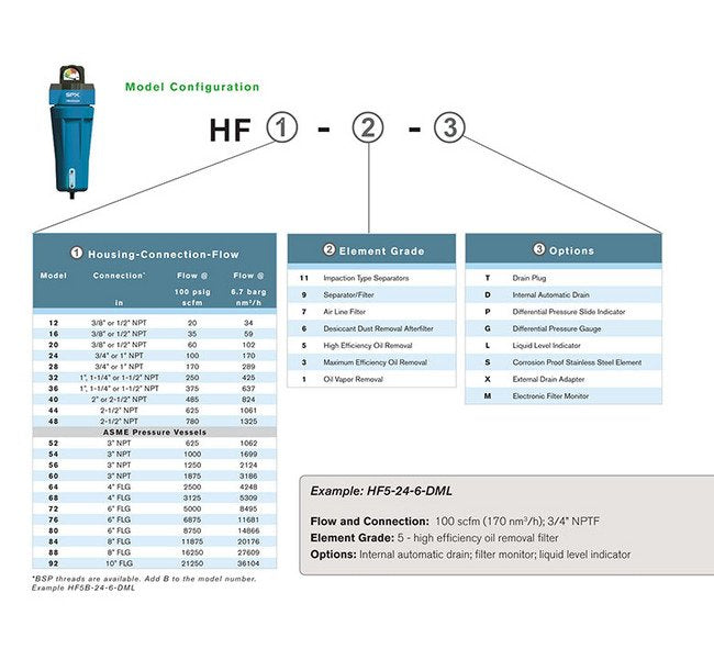 Grade 1 HF Series Oil Vapor Removal Air Filter - 37in, Modular Housing - Image 5