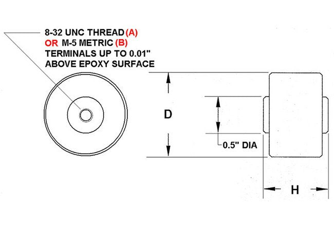 EPSP Pulse Power Ceramic Capacitors - High Voltage DC Class I Dielectric - Image 2