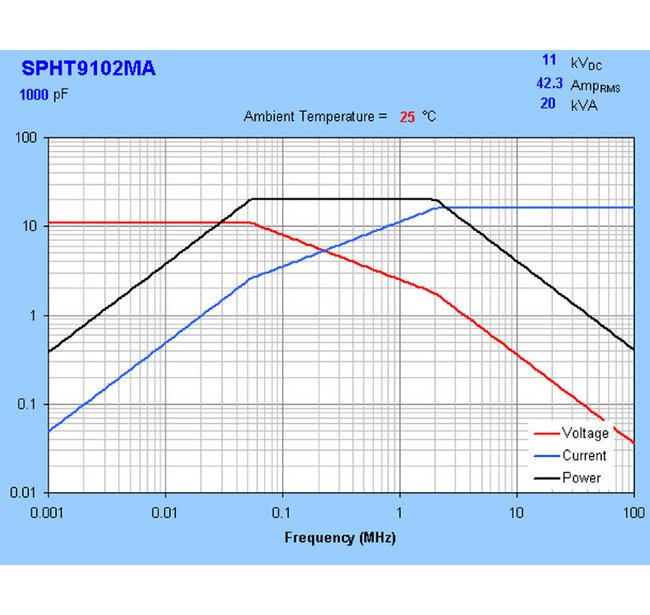 High Voltage SPHT 70 mm Ceramic Capacitors, 1000 pF, N750 TC, 11 kVDC - Image 3