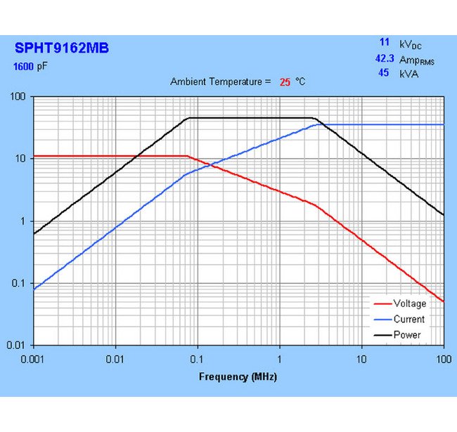 100mm SPHT Power Disk Ceramic Capacitors - Image 3