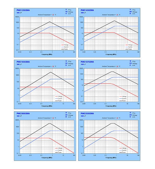 Water-Cooled Ceramic Capacitors - PWC Series - Image 3