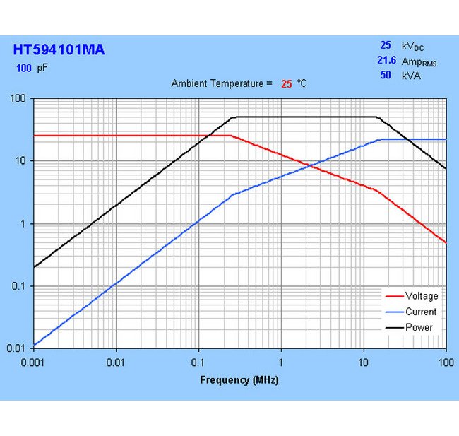 High-Voltage HT59 Ceramic Capacitors - Image 3