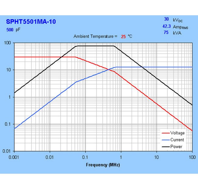 SPHT 155mm Power Disk Ceramic Capacitors - Image 3