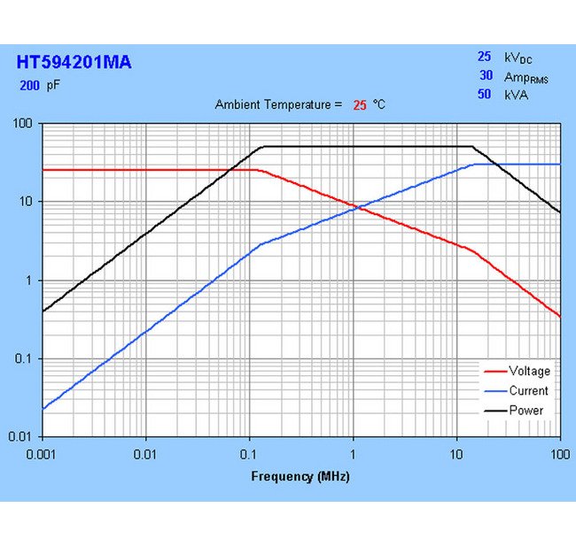 High Voltage HT59 Ceramic Capacitors - Image 3