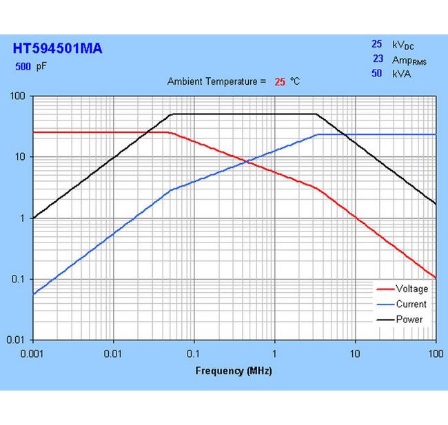 HT59 Series High Voltage Ceramic Capacitors - Image 3