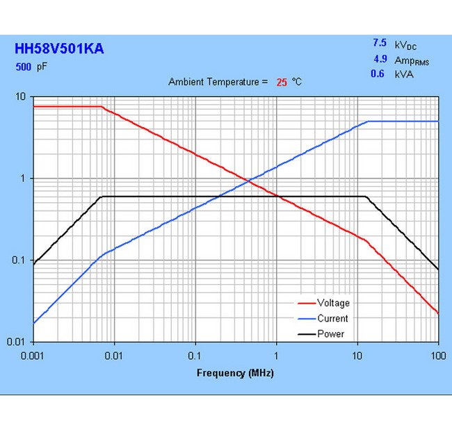 HH58 Series 7.5 kVDC Ceramic Capacitors - High Capacitance Parts - Image 3