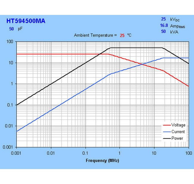 High-Voltage HT59 Series Ceramic Capacitors - Image 3
