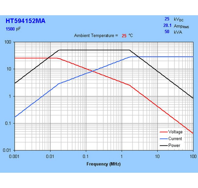 HT59 Series Ceramic Capacitors - 25 kVDC, 50 kVA, 1500 pF - Image 3