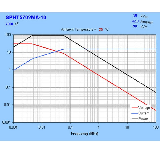 155 mm Diameter High-Voltage Ceramic Capacitors - Image 3