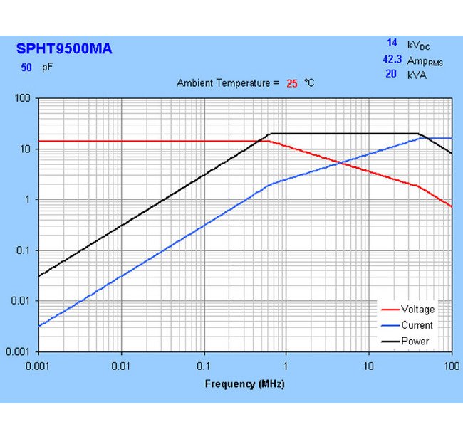 SPHT 70mm Ceramic Capacitors - 14 kV, 16A, NP0 Dielectric - Image 3