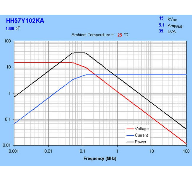 15 kVDC HH57 Series Ceramic Capacitors - Image 3