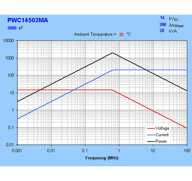 High-Power Water-Cooled Ceramic Capacitors - Image 3