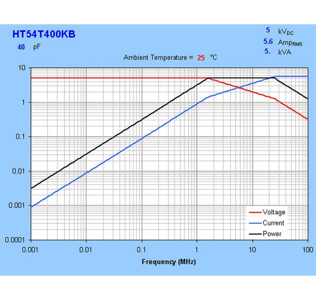 High Power HT54 Series Ceramic Capacitors - 5 kVDC, 5 kVA Max Power - Image 4