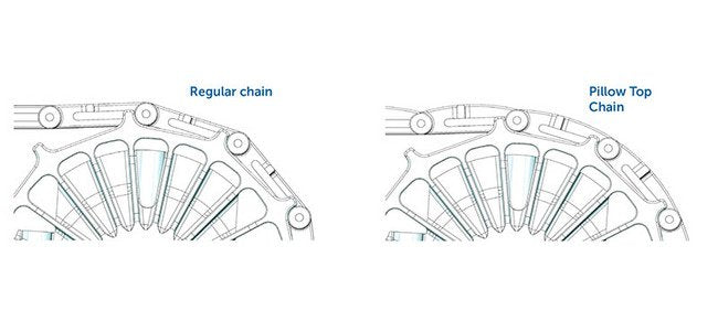 SpanTech® 50mm PillowTop Chain with 6mm Left Hand Blue Moving Side Guide - Image 2