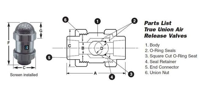 Caterpillar Reman Hydraulic Control Valve - 3-Spool - Image 2