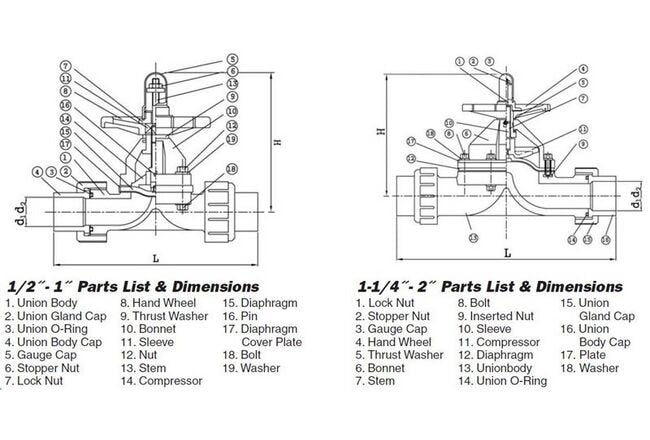Caterpillar Reman Hydraulic Control Valves - Image 2