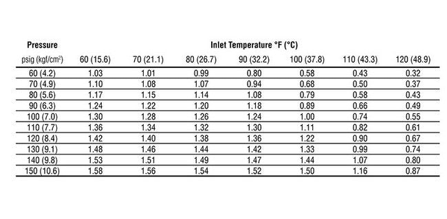 Hankison® 12 kW Heat Rated Output Air Dryer - HBP Series - Image 2