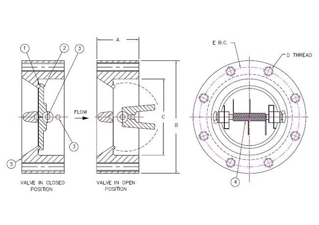 Sure Flow FE150L 3 Inch Retainerless Double Door Carbon Steel Lug Check Valve - Image 2