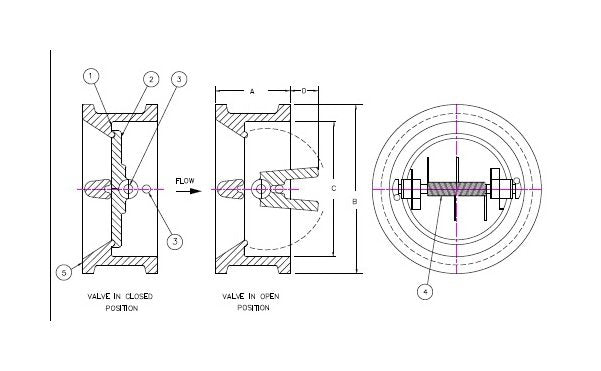 FE150SS Series 5" Retainerless Stainless Steel Wafer Check Valve - Image 2