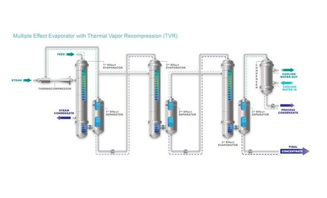 Advanced Rising Film Tubular Evaporator - Image 5