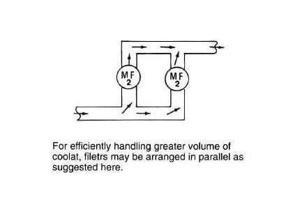 Industrial Neodymium Fluid Line Filter - Image 4