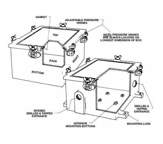 H3200 Type Hinged Weatherproof Box - Cast Iron Surface Mount NEMA 4/3R UL Certified - Image 2