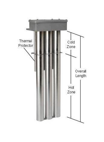 Process Technology Triple Metal Heaters - 3P, 3F, 3S, 3T Series - Image 1