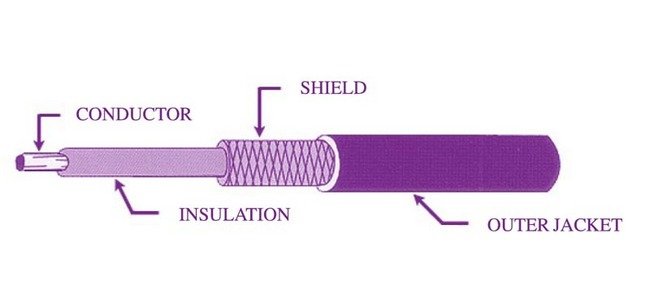 High Voltage Shielded Coaxial Cable - Image 1