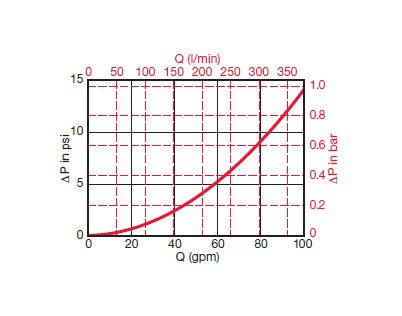 DF Series In-Line Industrial Filter - High Pressure (6090 PSI) - Image 5