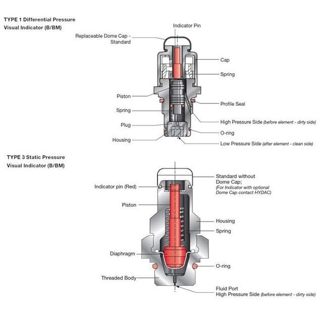 HYDAC VMF-VR Clogging Indicator - Image 1