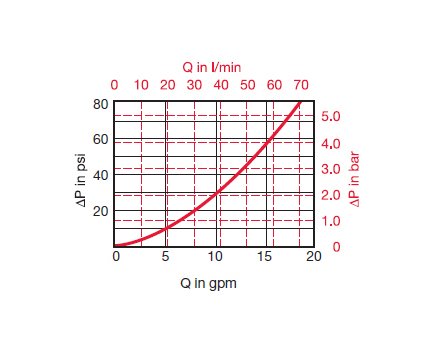 High-Pressure Modular Stacking Filter - DFZ Series - Image 5