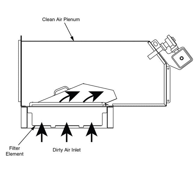 MARTIN® Air Cleaner - PowerCore® Filtration System - Image 3