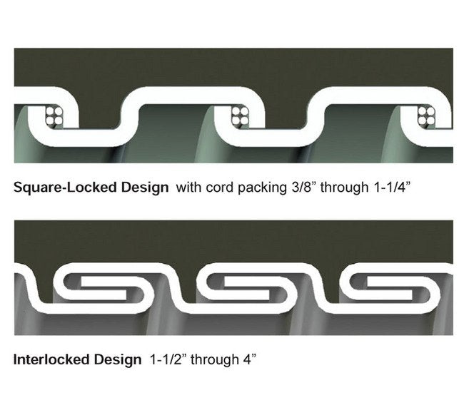 HCX Extreme Temperature LFMC - Liquid-Tight Flexible Metal Conduit - Image 2