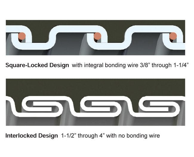 Type ZHUA - Low Smoke-Low Flame Spread Liquid-Tight Flexible Metal Conduit - Image 2